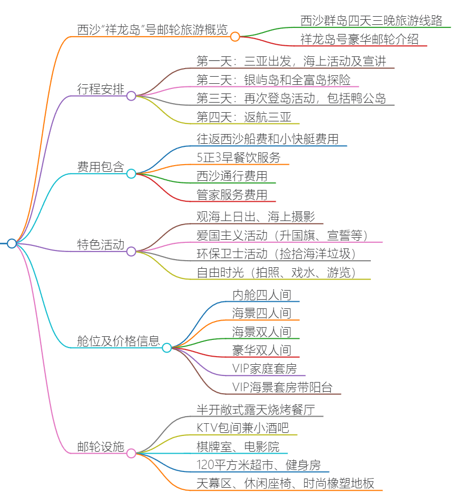 思维导图.png